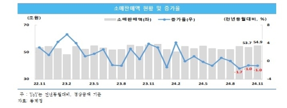 "�߼������������񽺾� ���� ���� ����"