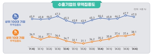 ������ ������ ��10�� ���� ���� 36.6%���ݵ�ü Ư���� 6�� ���� �ִ�