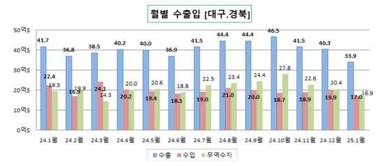 1�� �뱸����� �������� 16��9000�� �޷� ���� ������ ���� ��� 12.4% ����