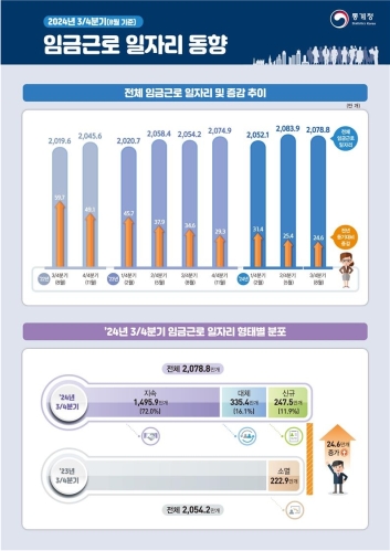 �۳� 3�б� �ӱݱٷ� ���� 6�⸸ �ּҡ�20��40�� ���ڸ� ���� �� ���� �ִ�