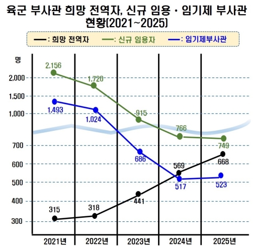 ���� �λ�� ����������ڡ� 2�� ����, �ű� �ӿ���� ����