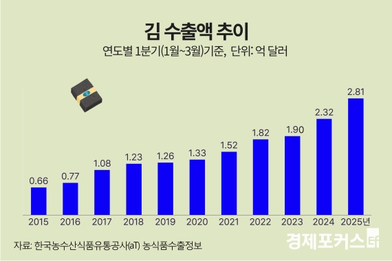 1�б� �� ���� 