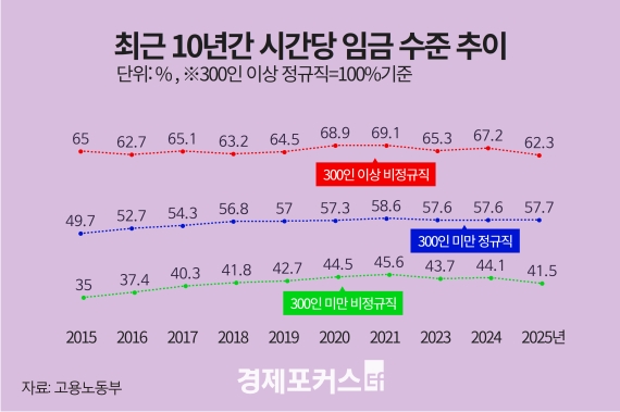 3�� ���ü ������ ��, �ٽ� ���Ҽ� ��ȯ���Ǽ��� 10���� 