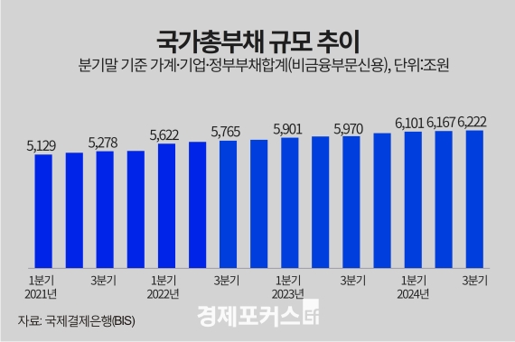 �� ������ä ���� 54.5%��5�� �ڿ� 60% ����