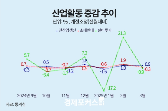 ����, 5����° 