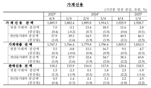 1�б⸻ ����� 1929�������ִ�� 9.7������