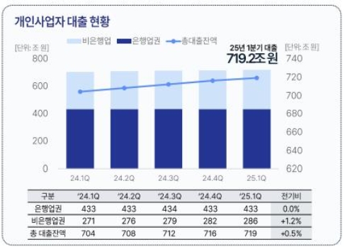 ��� ���ħü�� ���Ѽ��� �������� �һ���Ρ���������⡤ä������ ��� ����