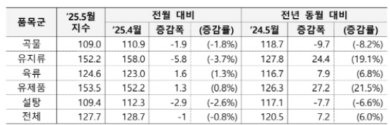 5�� ����ķ��������� 0.8%�顦��������������� ����