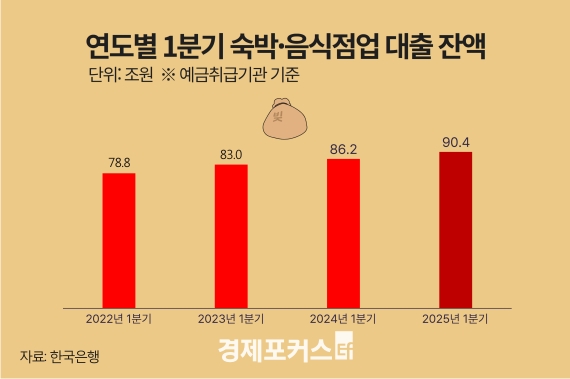 1�б� ���ڡ��������� �����ܾ� ù 90�� ����