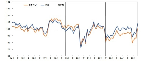 ���֡����� �Һ��ڽɸ� 3�⸸�� 