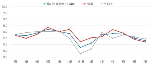 �λꡤ��� �߼ұ�� �������, 3���� ���� �϶�