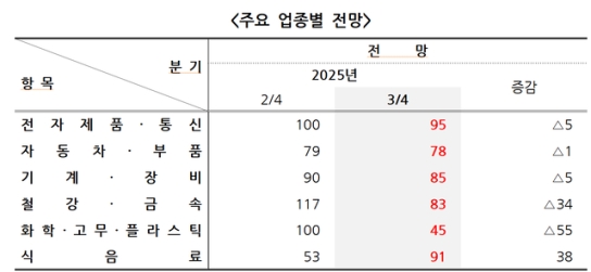 ���� ������ ü����� ���ҡ��� 3�б� BSI 87, ���б⺸�� 5p �϶�