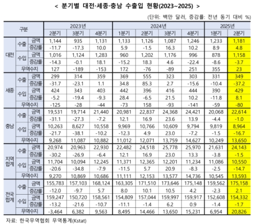 ��ݱ� �������� 190���������μ����ҵ漼 ������ ���⺸�� 21������