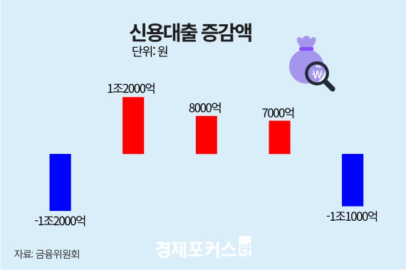 7�� ����� ������� 2.8���衦������ 4���� ���� ��������