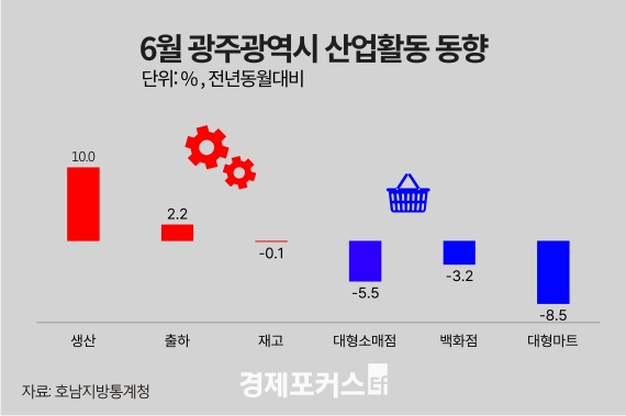 6�� ���֡����� ������ ���� ���������Һ�� ���� ����