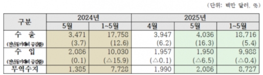 5�� �泲 �������� 20��9000�� �޷� ���ڡ�32���� ���� ����