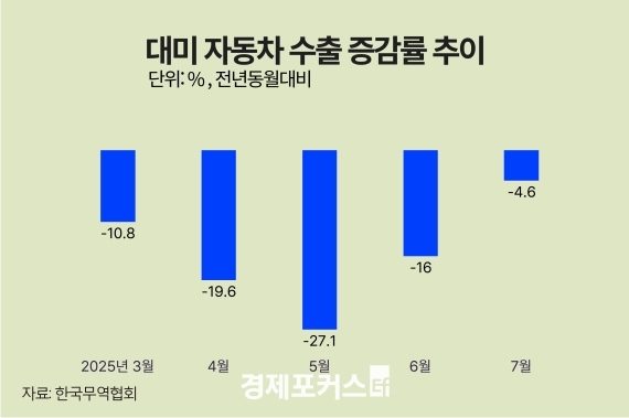  7�� �� ��� ������ ���� 97% �ް���2021�� ���� ����ġ