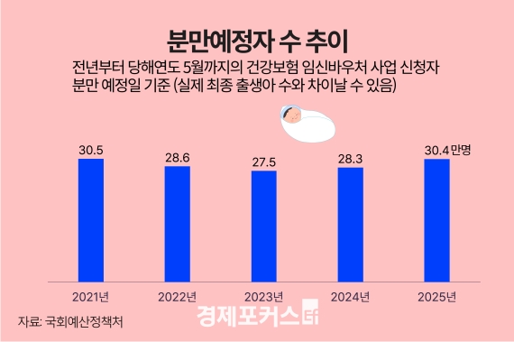 ���� �и� ������ 30��4000����30�밡 �ֵ�