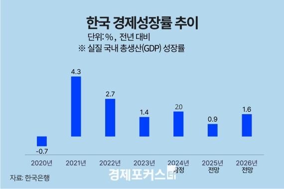 ����, ���� ����� ���� 0.9%�� ����...��1% ���ɼ� ���� ���� �ִ١�