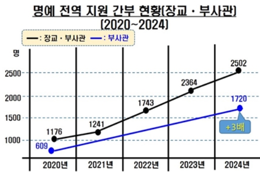2026 �ʱް��� ���� 6.6% �λ�� �ʡ��߱ް��� �� ��Ż�� �����