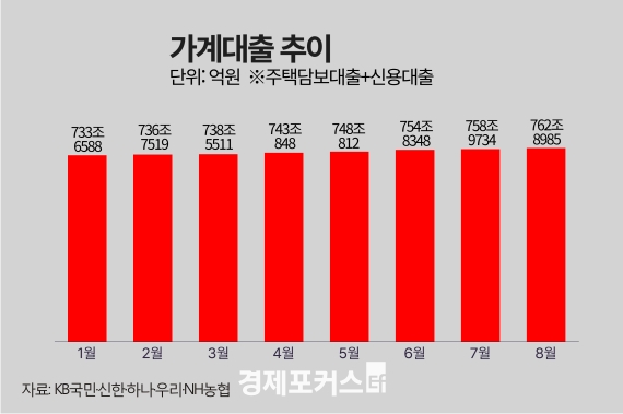 8�� ������� 3.9�� ������������ 5���� ���� ����