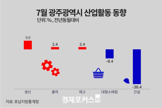 7�� ���֡����� ������ ���� ���������Һ�� ������ ����