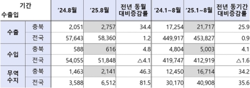 8�� ��� �������� 21��4100�� �޷� ���ڡ��ݵ�ü ���� ����