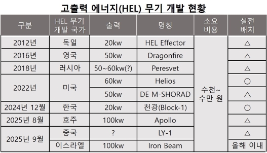 �̽����� ����� ���������� ���߰� �ѱ��� ��(��) ���ü�� ������?