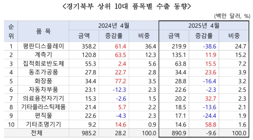 4�� ���Ϻ� �������� 700�� �޷� ���ڡ����� 2���� ���� ����