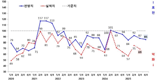 ���� ������ 4�б� ü����� BSI 85������ ħü������ ���� ����