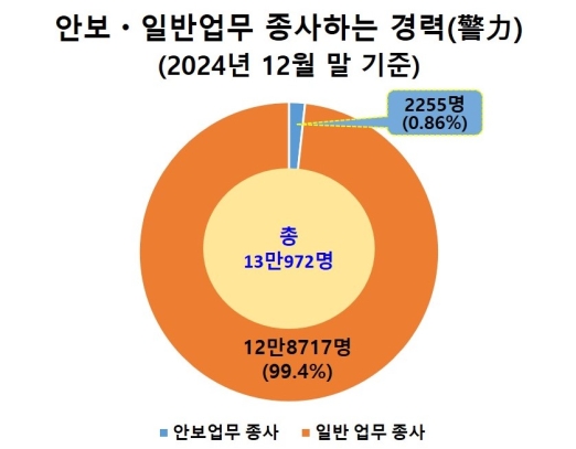 ������ø��ɺ� ��ü�� ���� ü�ӹ�(Ehco-chaimber)�� ����