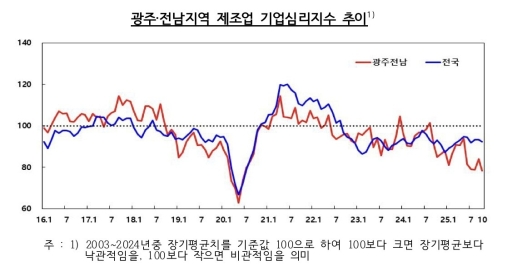 ���֡����� ������ ��� 15����° ���������������� ���� ȸ��