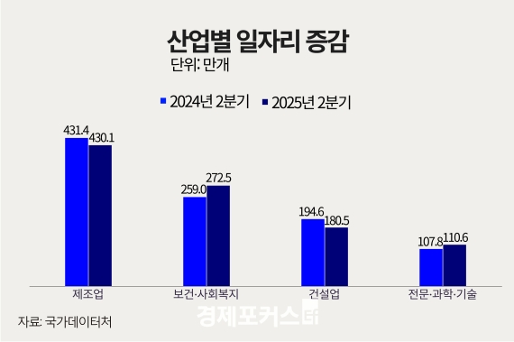 2�б� �ӱݱٷ� ���ڸ� 11���� ������û���� 13��5000�� �ް�