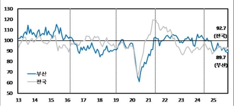 �λ� ��� ü����� 11�� ���� ������12�� ������ �ٽ� �϶�