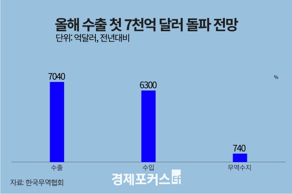 ���� ���� 7000�� �޷� ù ���ġ��ݵ�ü������ ȣ��, ���⿡�� ȸ���� ���� ����