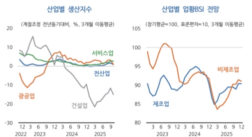 KDI, �� �� ���� 