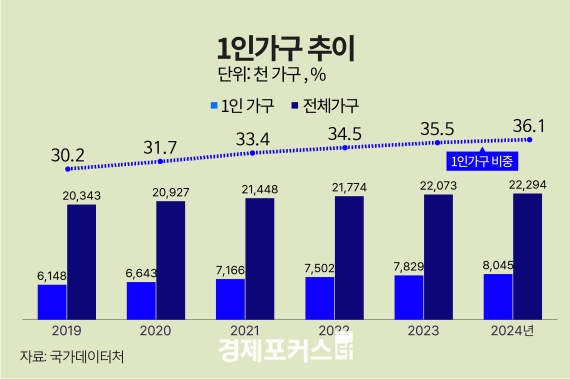 1�� ���� 800�� �ô롦 ���� �ܵ����� �������ܷο� ȣ�� ���� ����
