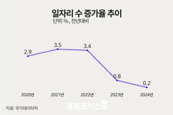 �۳� ���ڸ� ������ 0.2% 