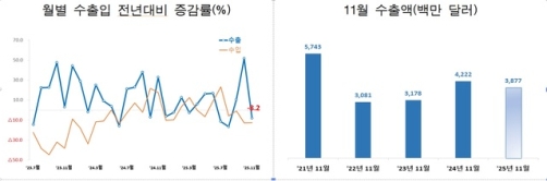 11�� �泲 �������� 19��6000�� �޷� ���ڡ�38���� ���� ���� ����