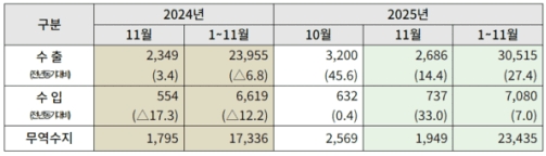 11�� ��� �������� 19��5000�� �޷� ���ڡ����� 9���� ���� ������