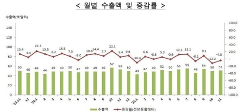 11�� ��õ �������� 5��7000�� �޷� ���ڡ����� 2���� ���� ���Ҽ�