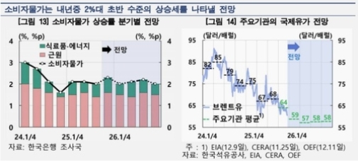 ���� ������ ȯ�� 1,470���� ���� �� ���� 2%�� ���߹ݡ�