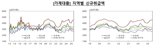 3�б� �ű� �ִ�� ��� 2��2700���� ������ �ִ롯