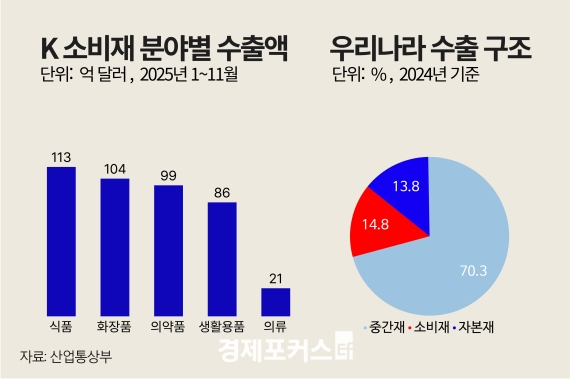 ���� ��K-�Һ��� �����̾� ����� ����...�Һ��� ���� 2030�� 700�� �޷� ��ǥ