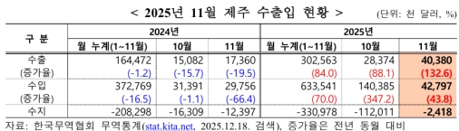 11�� ���� �������� 2418�� �޷� ����