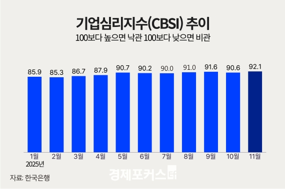 11�� ��� ü�����, �ݵ�ü ���ۻ���Ŭ�� �ݵ13���� ���� �ְ�