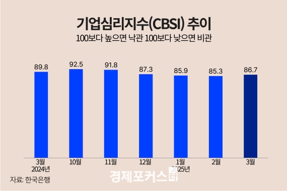 3�� ��� ü����� 5���� ���� �ݵ4�� ������ ��ȭ