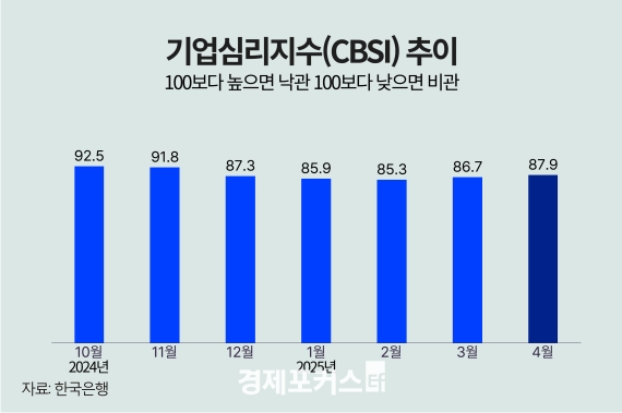 4�� ��� ü����� ���� ��������� �� ���� ȸ�� �� ��