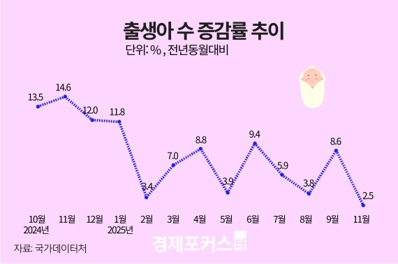 10�� ����� 2��1958����16���� ���� �������� ������ ��ȭ