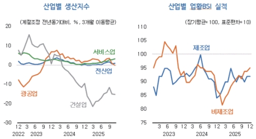 KDI ���Ǽ��� ���� ���ӿ��� �Һ� �������ϸ��� ���� ������ ������
